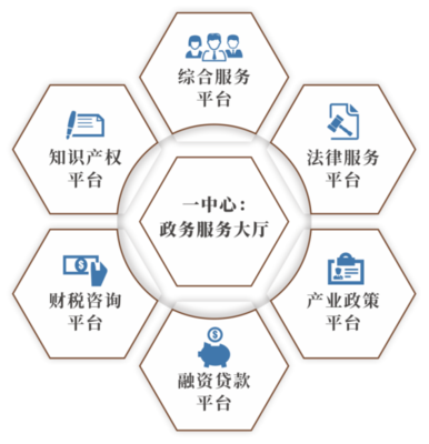 图: