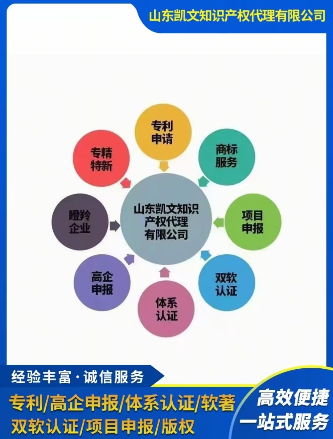 专利 商标 软著 版权 一站式知识产权服务